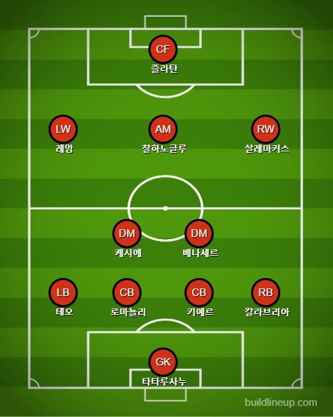 밀란 선발 라인업 vs 로마