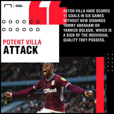 Blackburn Aston Villa graphic