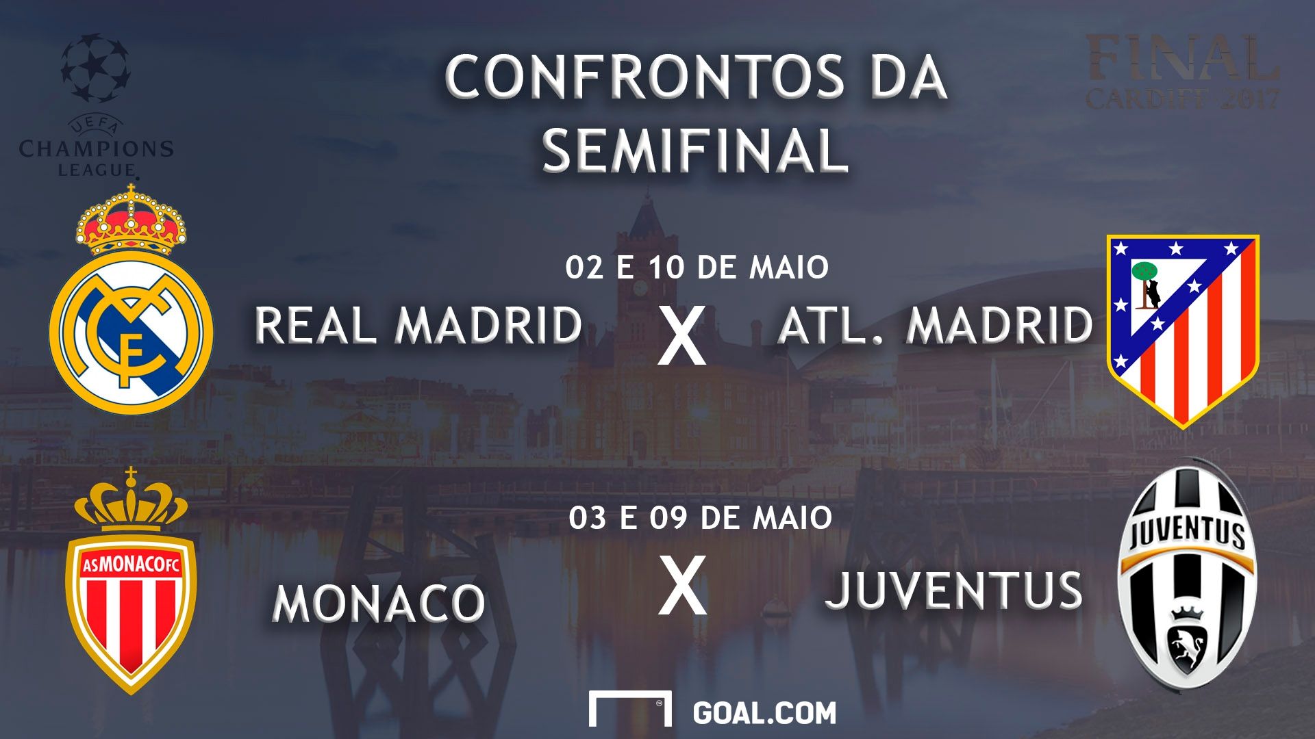 Sorteio semifinal UCL
