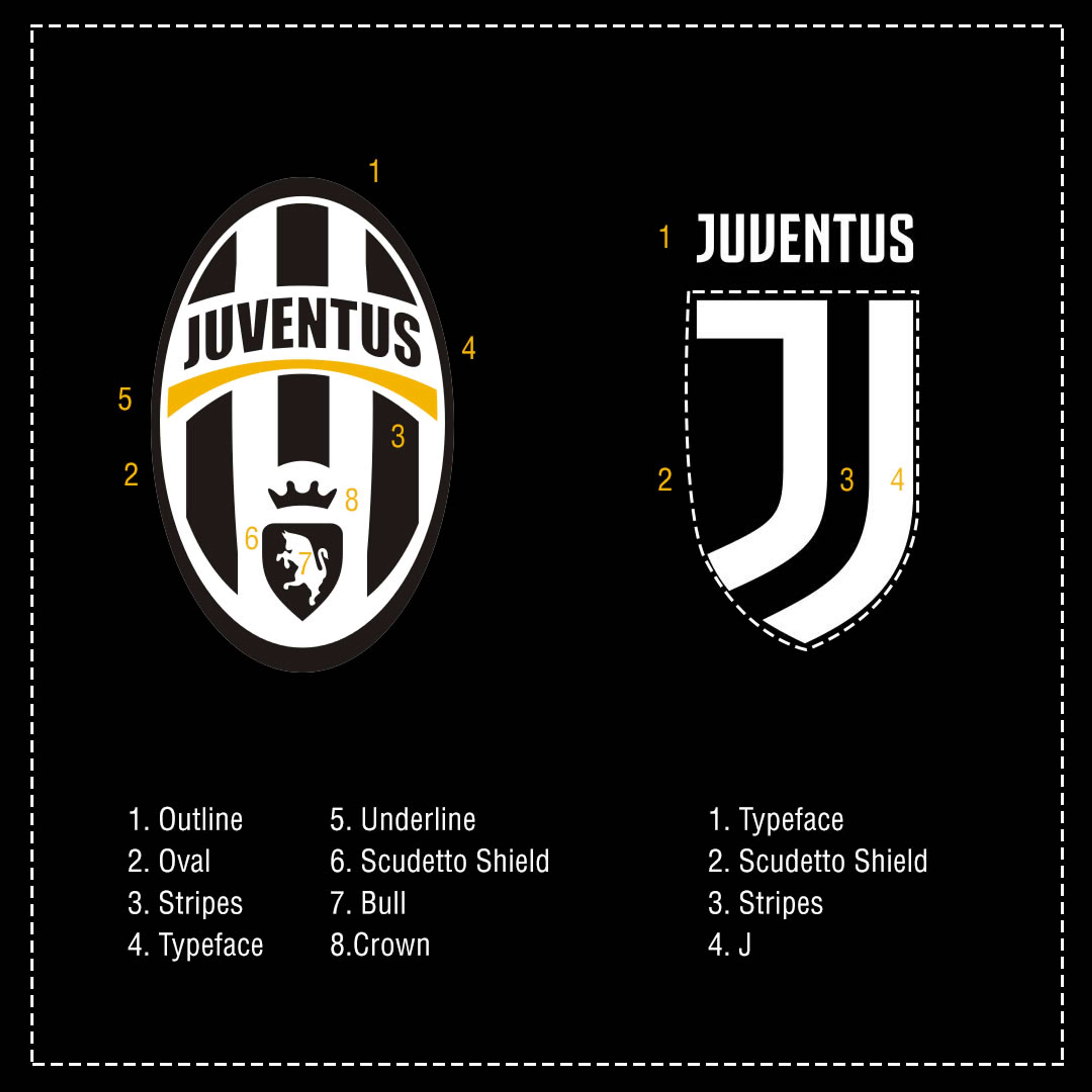 Juventus badge comparison