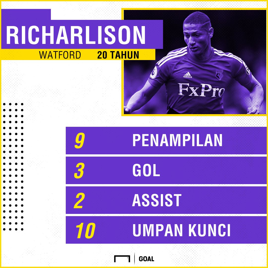 GFXID Richarlison Watford