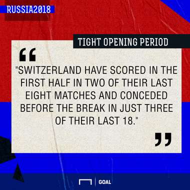 Serbia Switzerland graphic