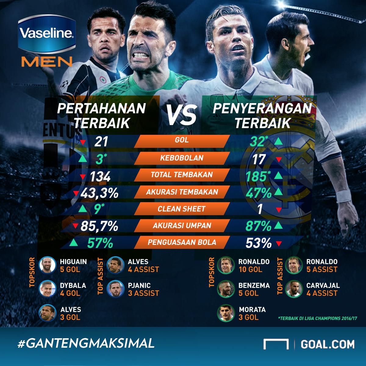 GFXID Vaseline Juve Madrid Cover