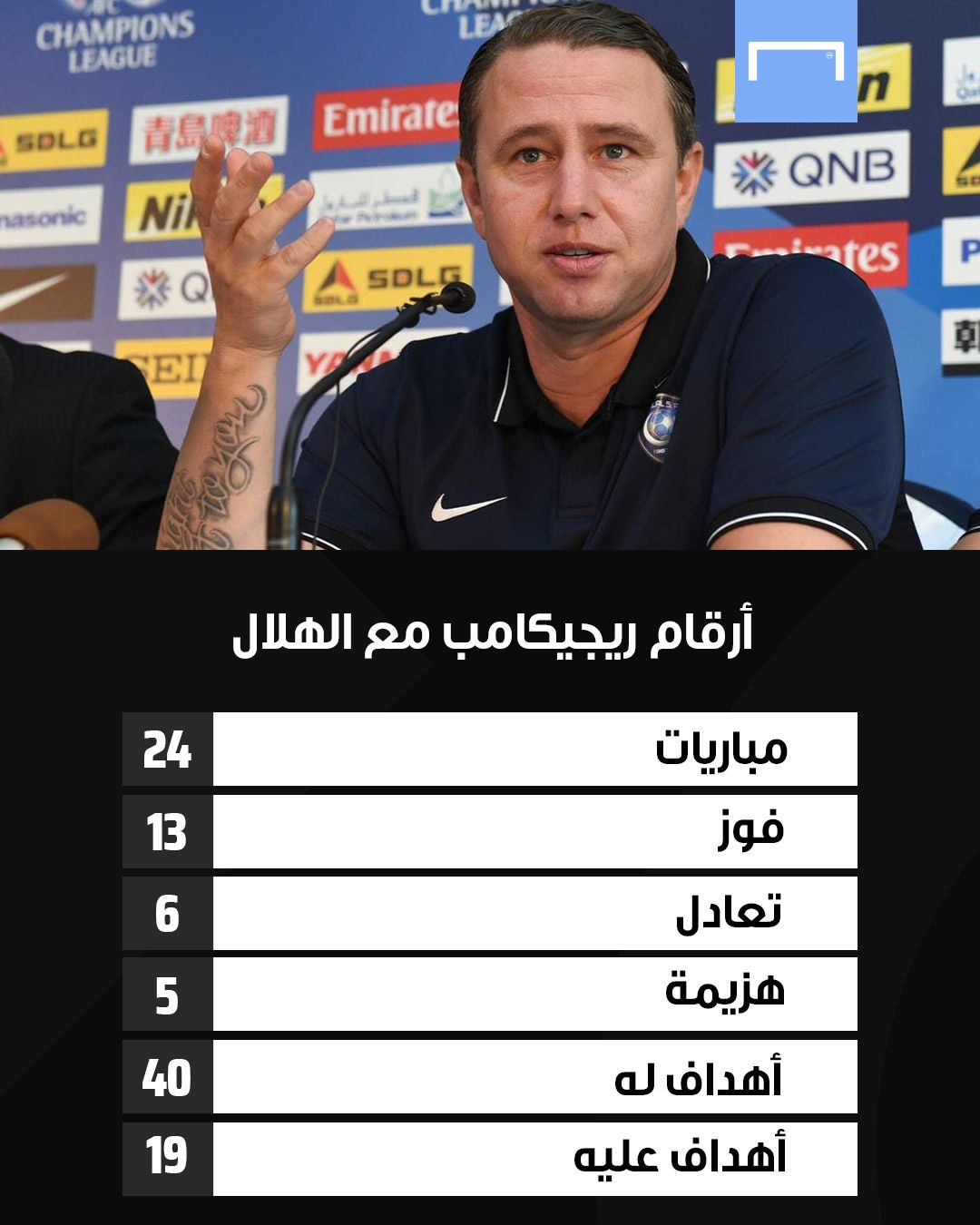 Laurențiu Reghecampf