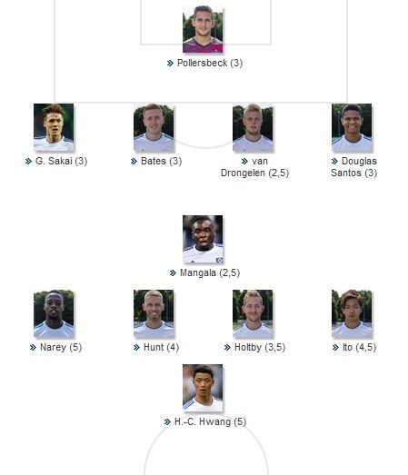 Hamburger ratings vs Bochum