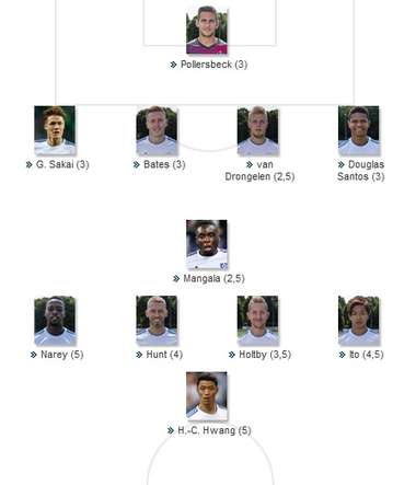 Hamburger ratings vs Bochum