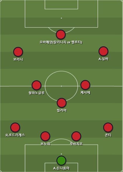 AC Milan Buying Starting