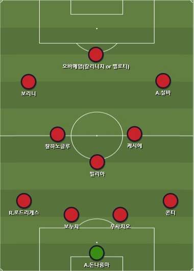 AC Milan Buying Starting