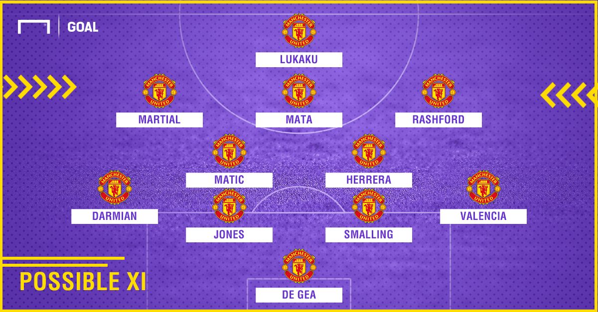 Man Utd possible XI