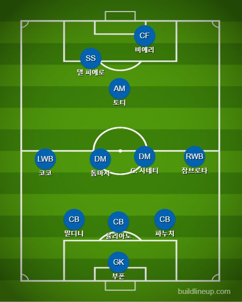 2002 이탈리아 한국전 라인업