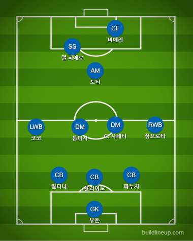 2002 이탈리아 한국전 라인업