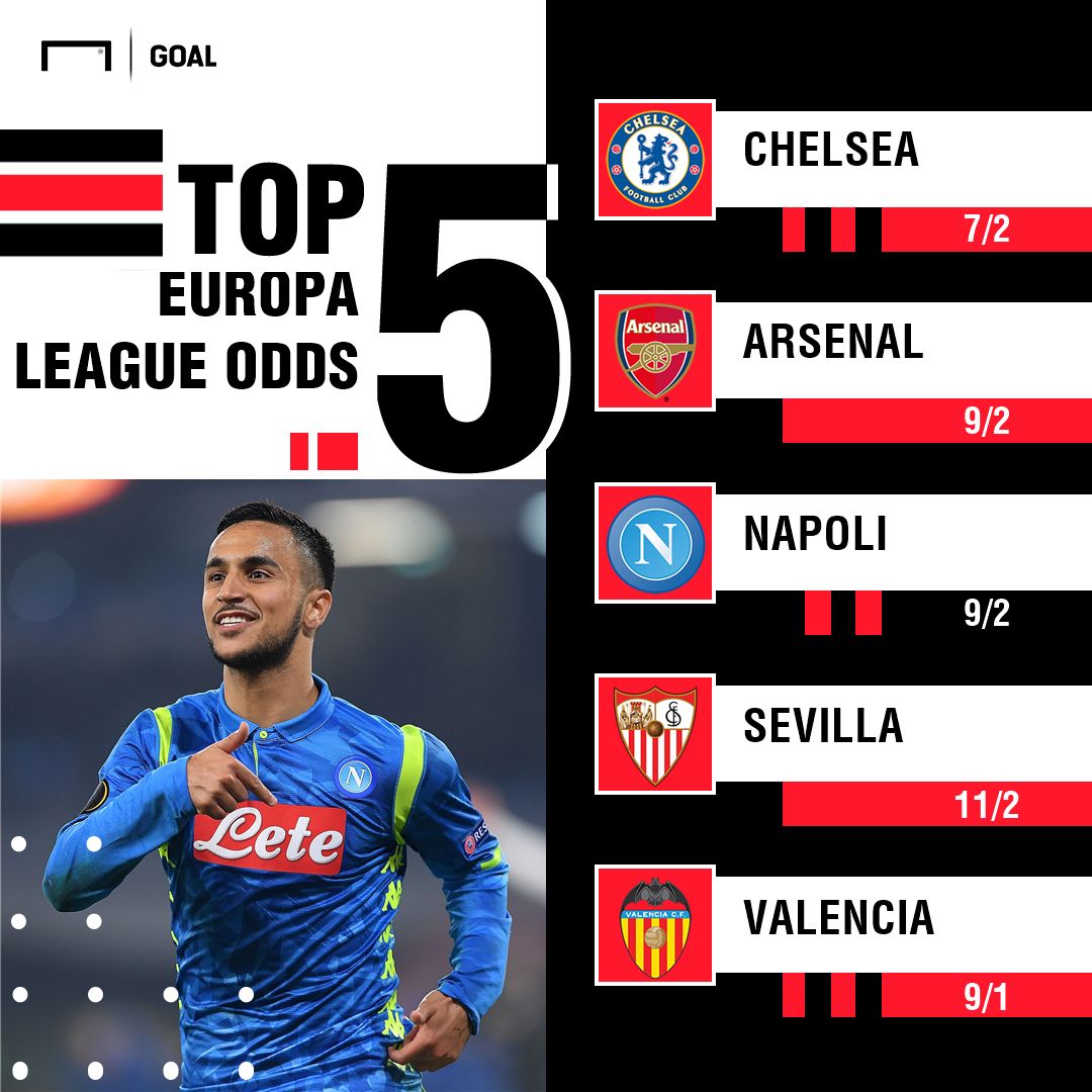 Europa League Winner Odds - bet365