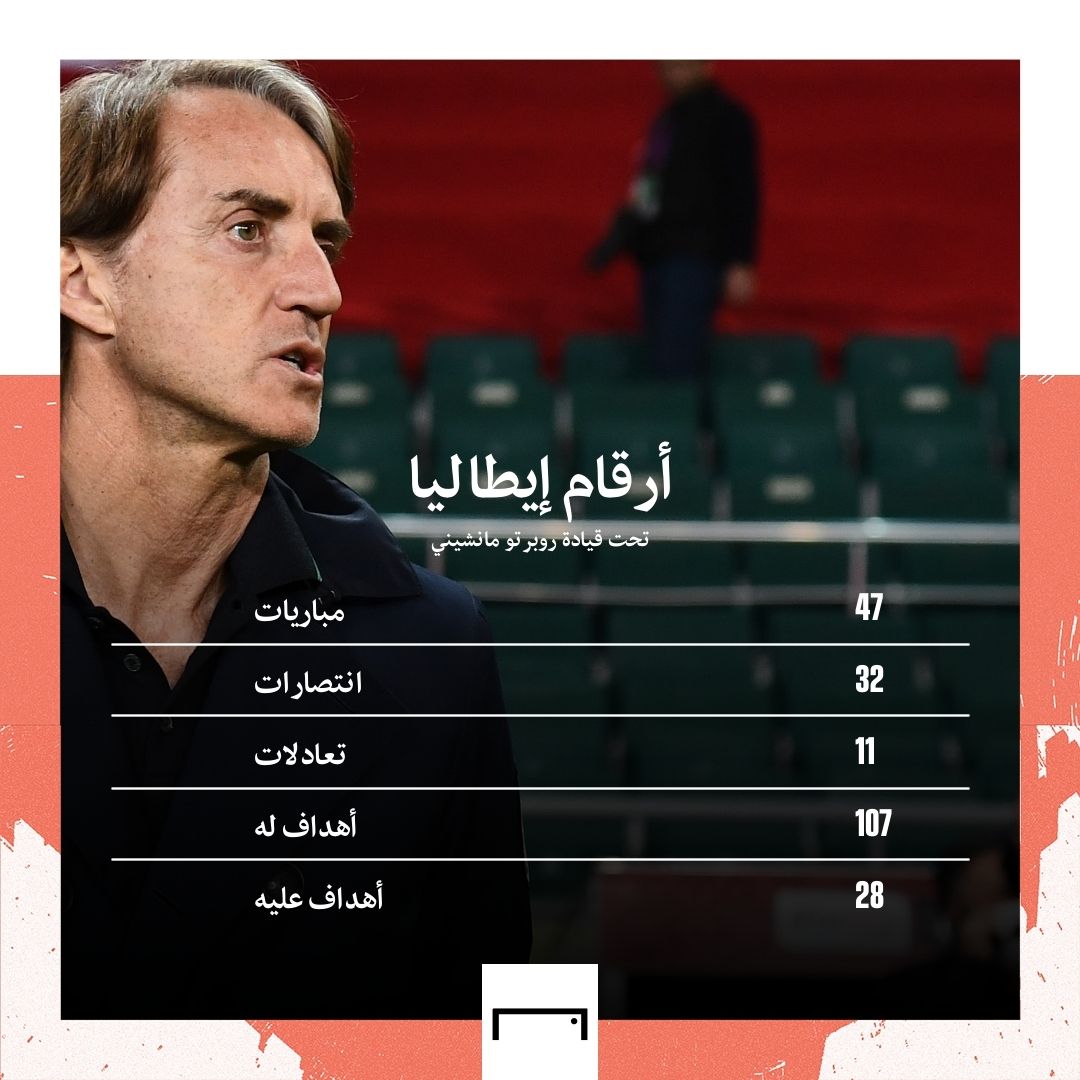 roberto mancini gfx embed only