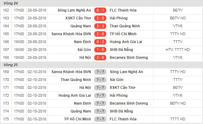 Lịch thi đấu, bảng xếp hạng vòng 24 V.League 2018