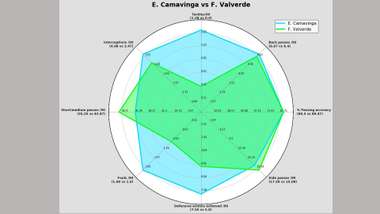 03 Comparativa Camavinga y Valverde