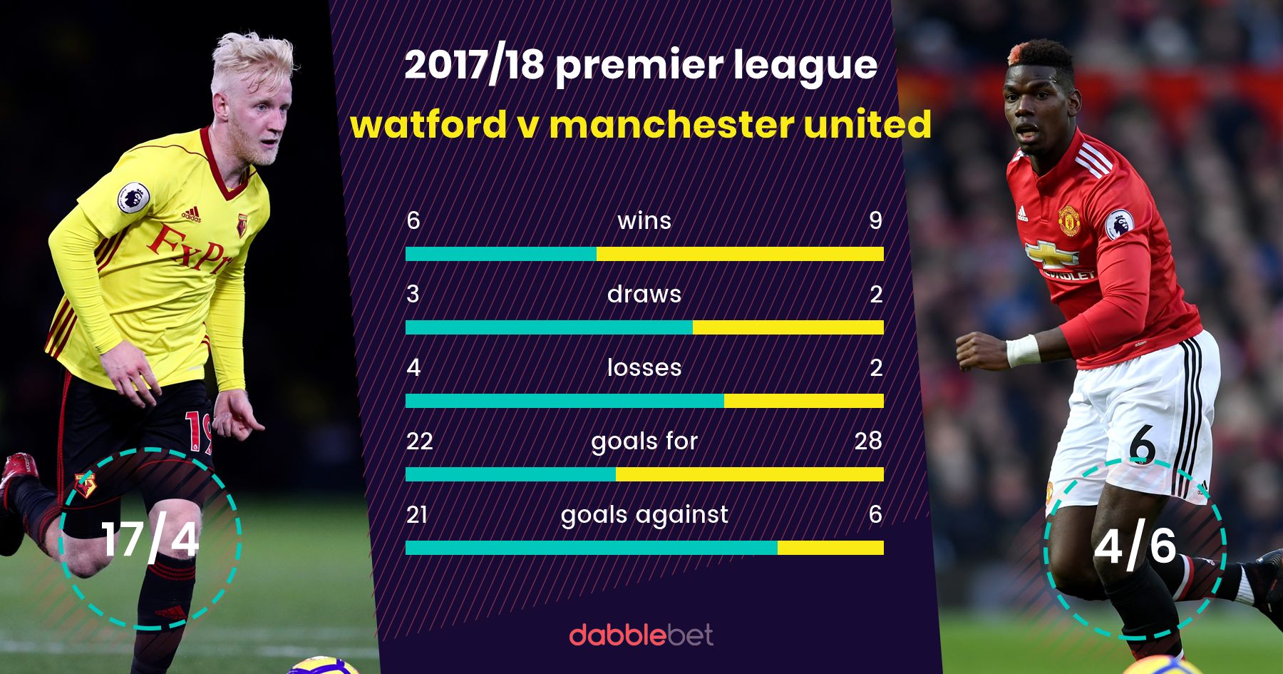 watford manchester united graphic