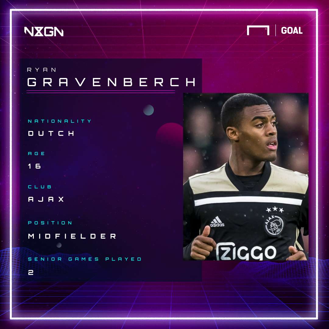 Ryan Gravenberch Stats GFX