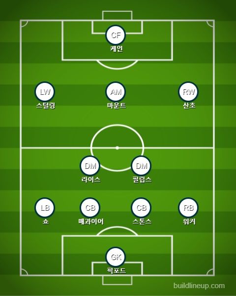 잉글랜드 선발 라인업 vs 우크라이나