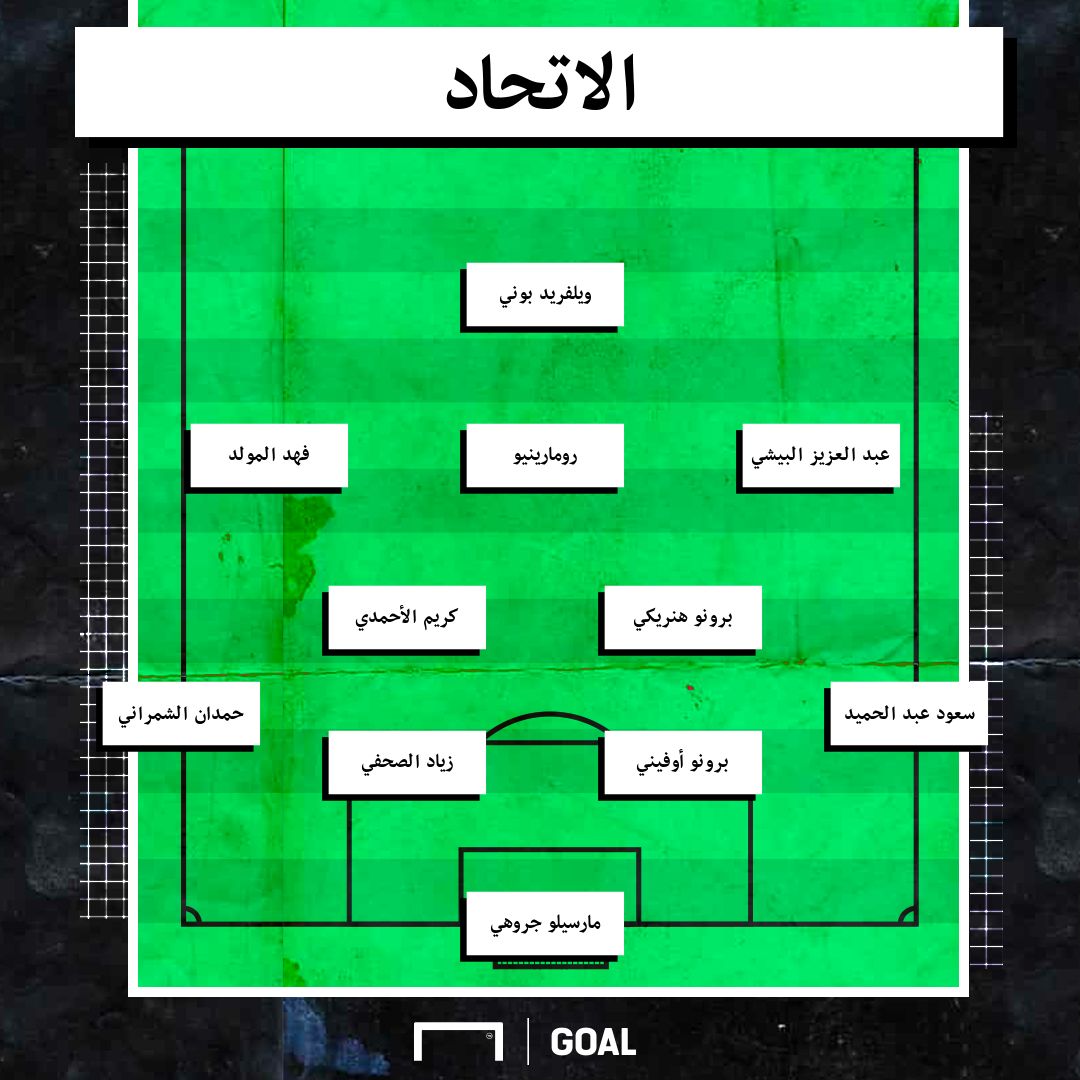 الاتحاد - برونو هنريكي