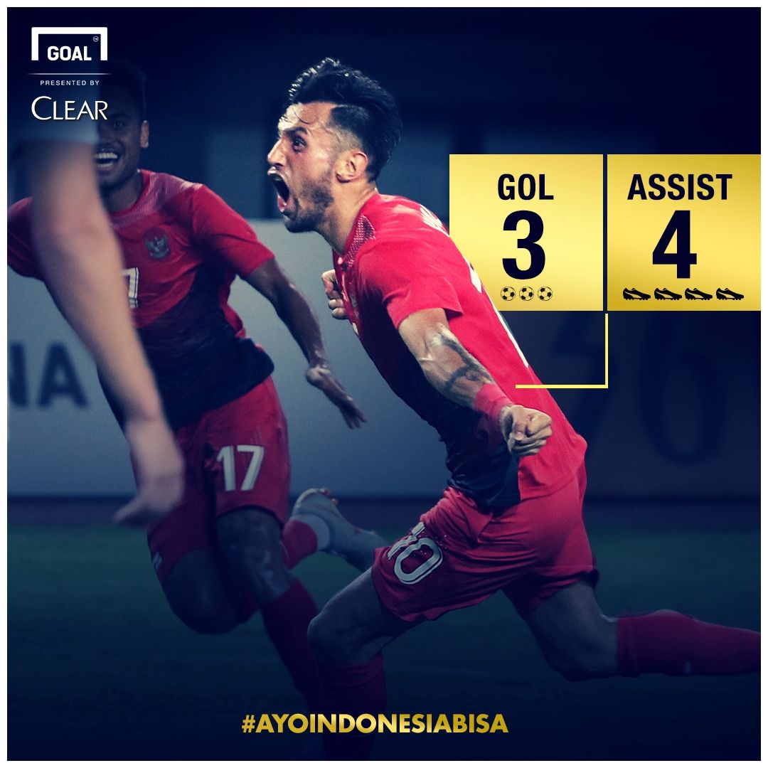 Stefano Lilipaly - Indonesia