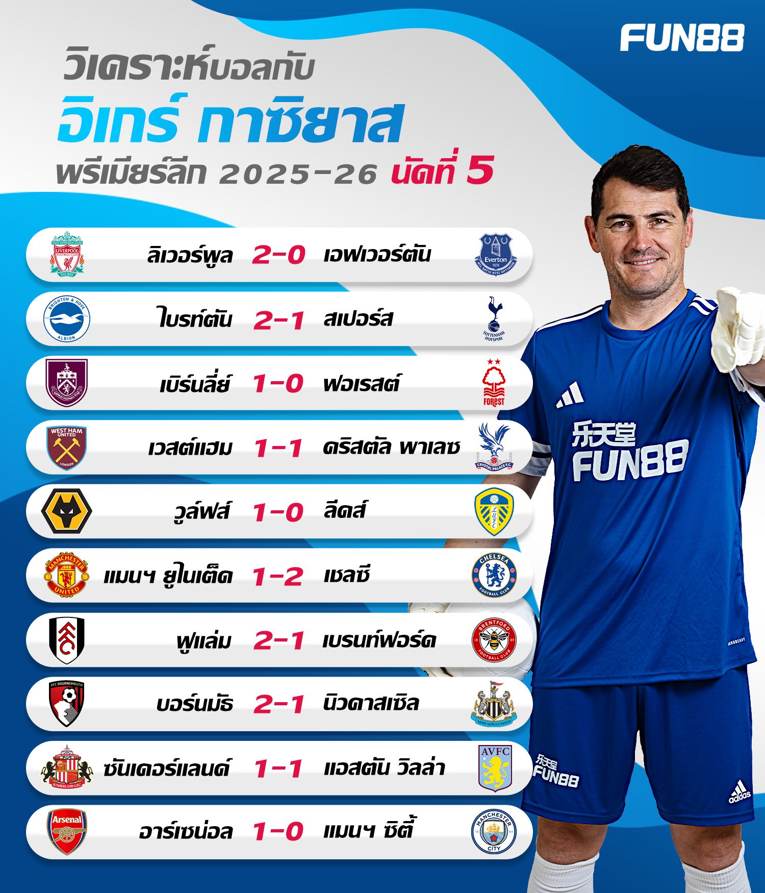 กาซิยาส