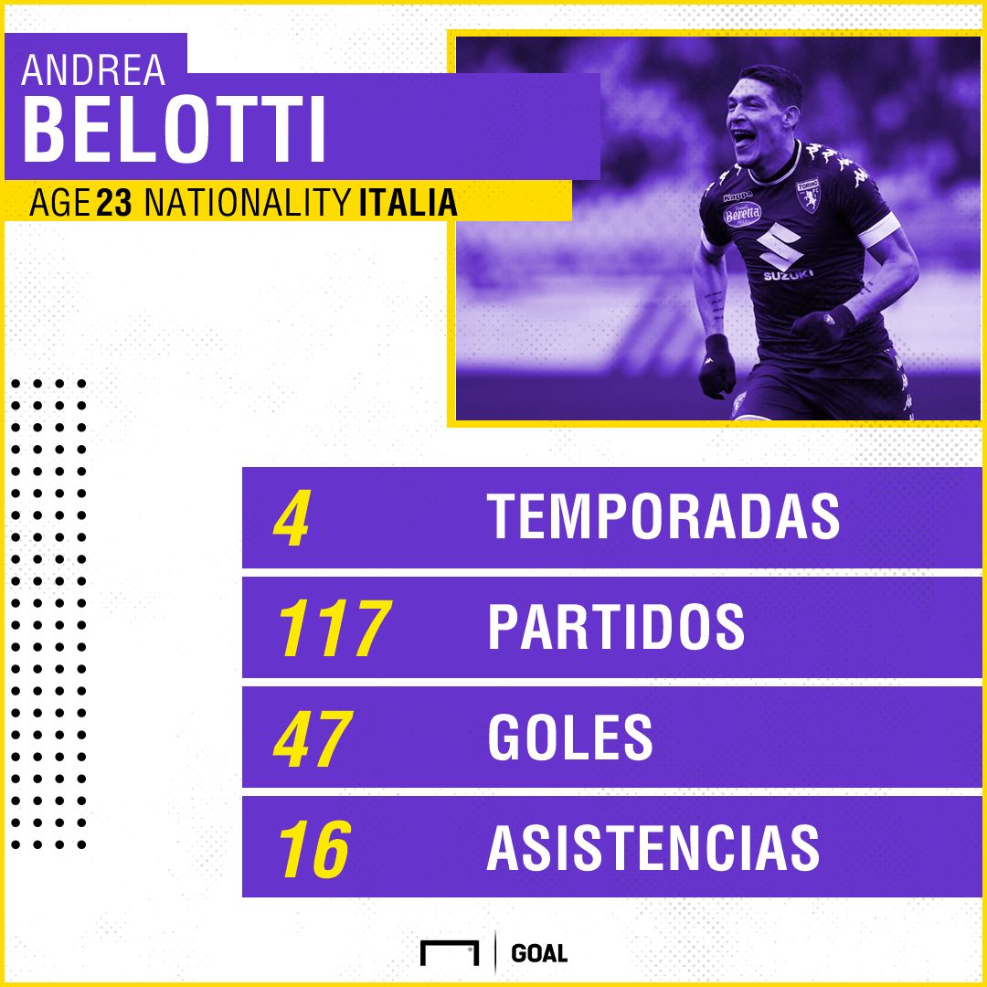 GFX Belotti