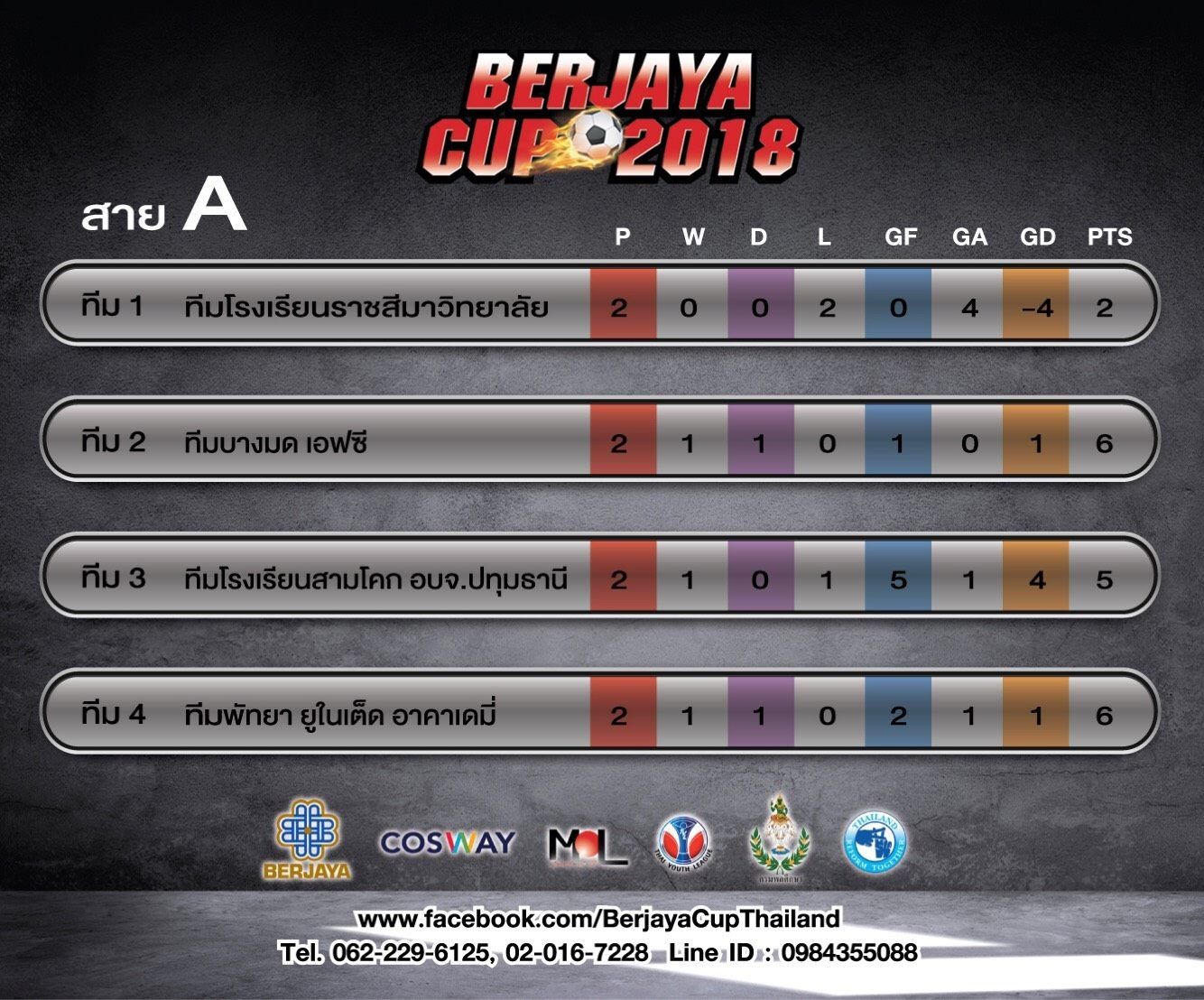 เบอร์จายา คัพ 2018