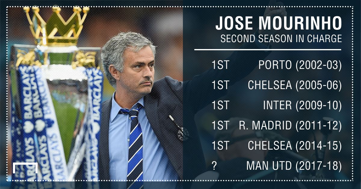 Jose Mourinho Manchester United