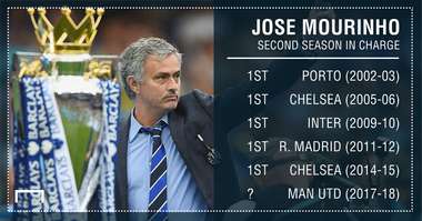 Jose Mourinho Manchester United
