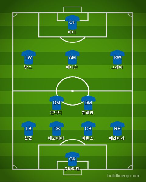 Leicester Starting vs Fulham