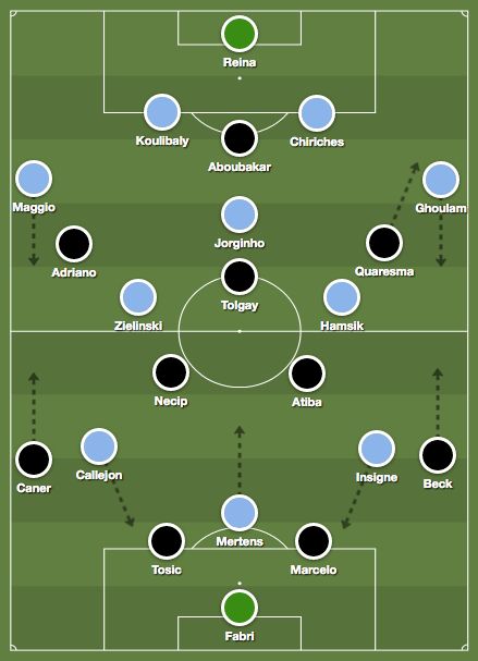 Napoli Besiktas Tactics