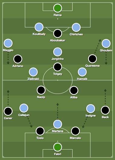 Napoli Besiktas Tactics