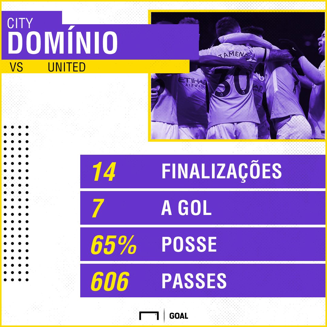 GFX City United 10 12 2017