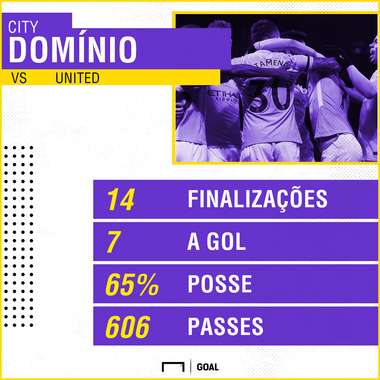 GFX City United 10 12 2017