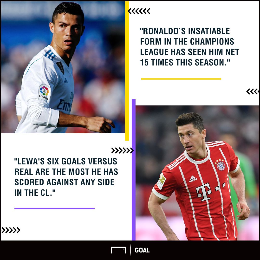 Ronaldo Lewandowski graphic
