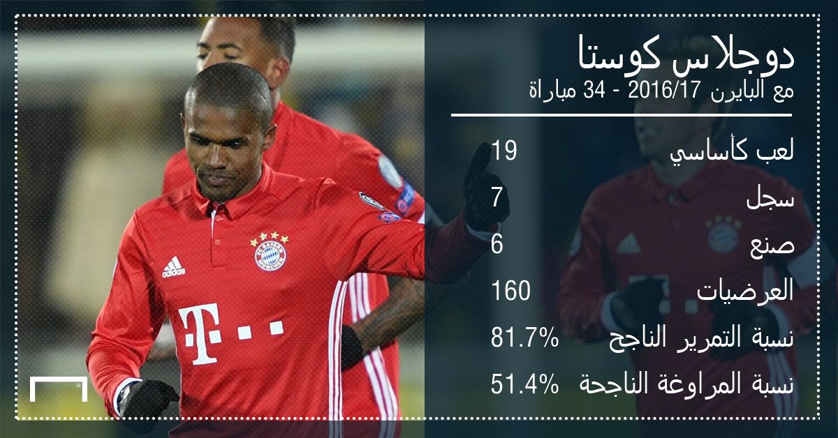 GFX AR Douglas Costa Bayern Munich 2016-17 Stats