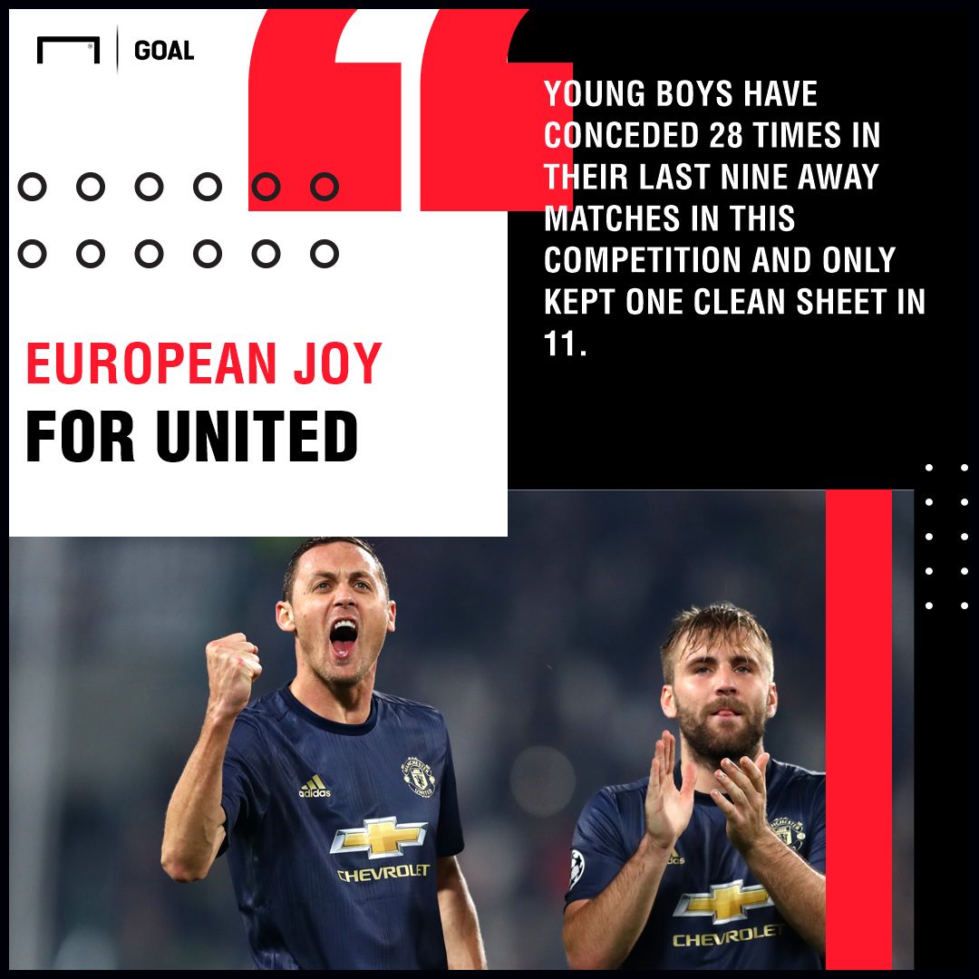 Manchester United Young Boys graphic