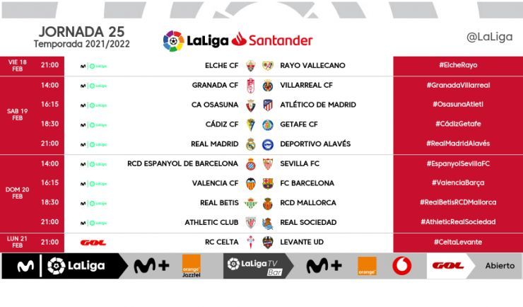 Jornada 25 de LaLiga