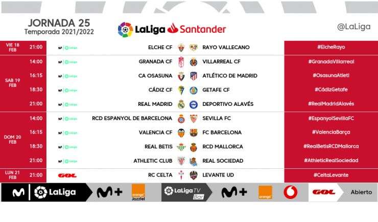 Jornada 25 de LaLiga