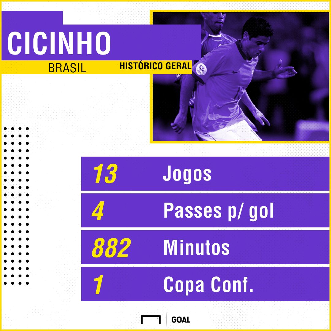 GFX Cicinho 13062018