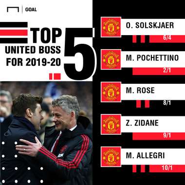 Next Manchester United Manager Odds 230118