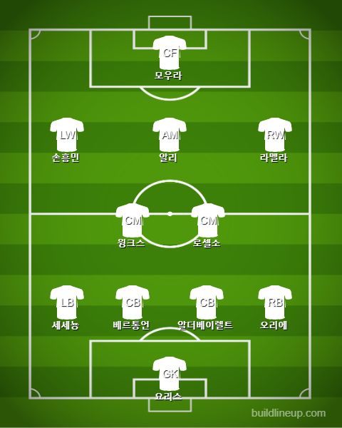 Tottenham Starting vs Norwich