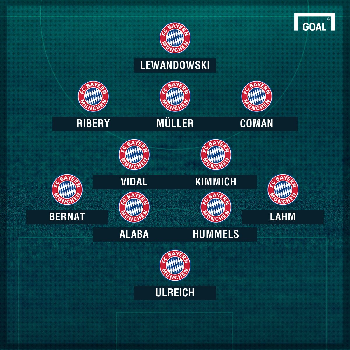 FC Bayern Mainz 05 gfx