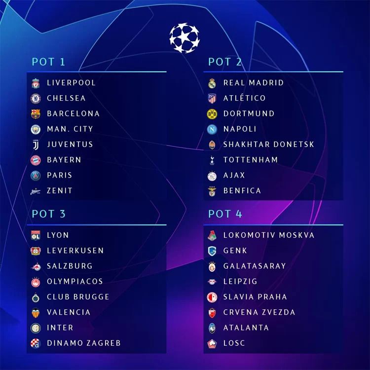 Champions League pots
