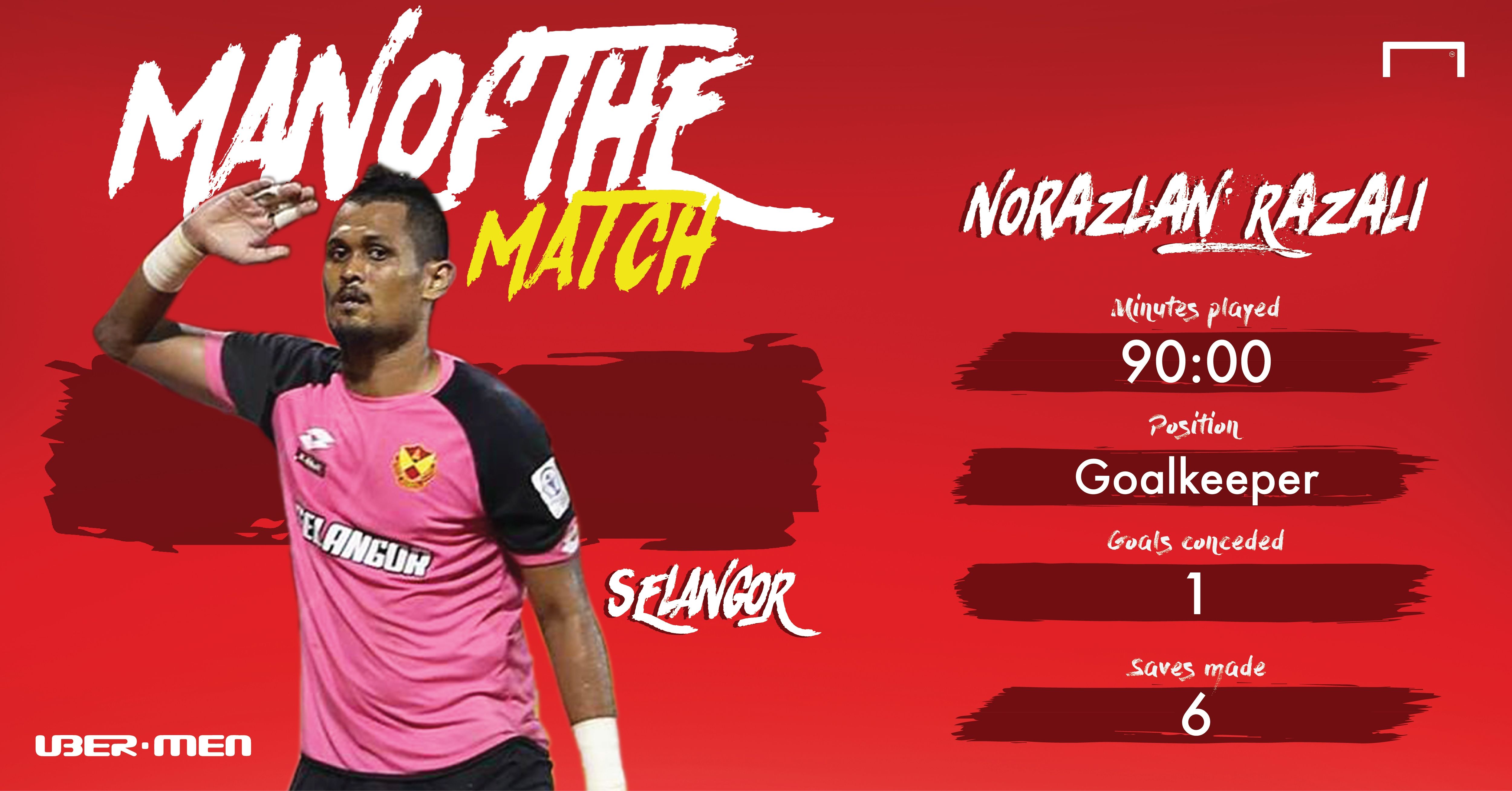 Ubermen MOTM Kedah-Selangor