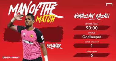 Ubermen MOTM Kedah-Selangor