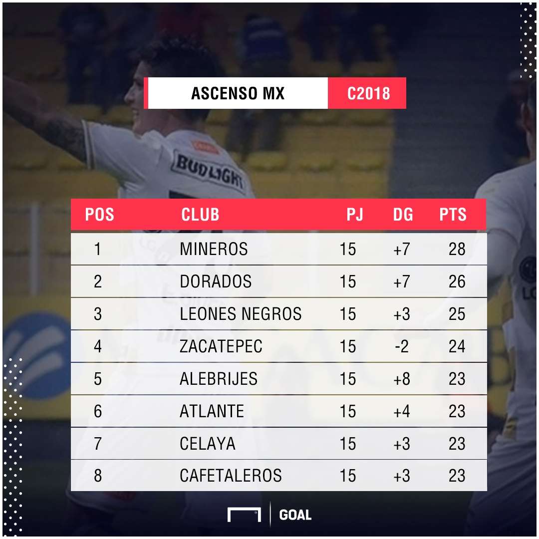 Tabla Ascenso