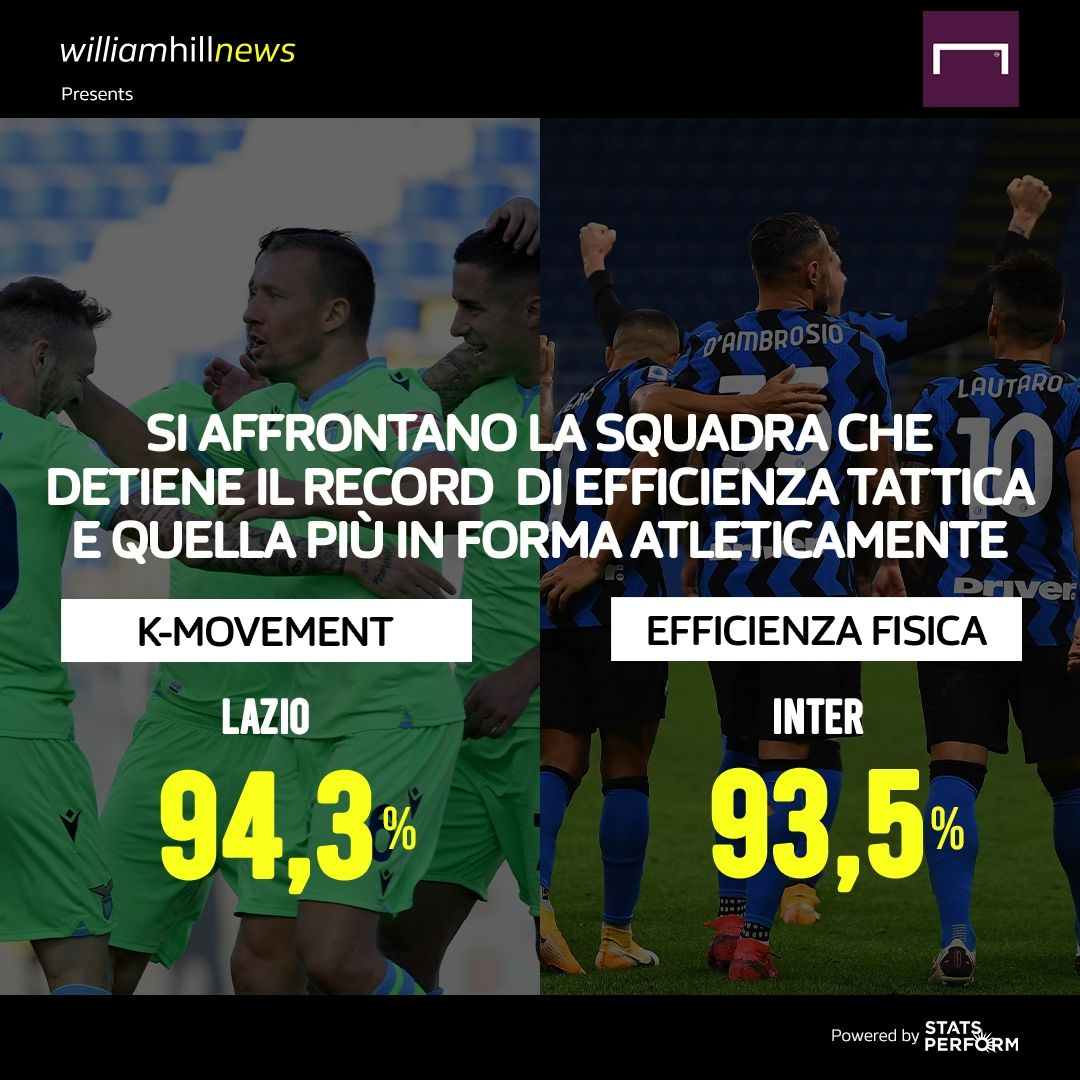Infografica giornata 3
