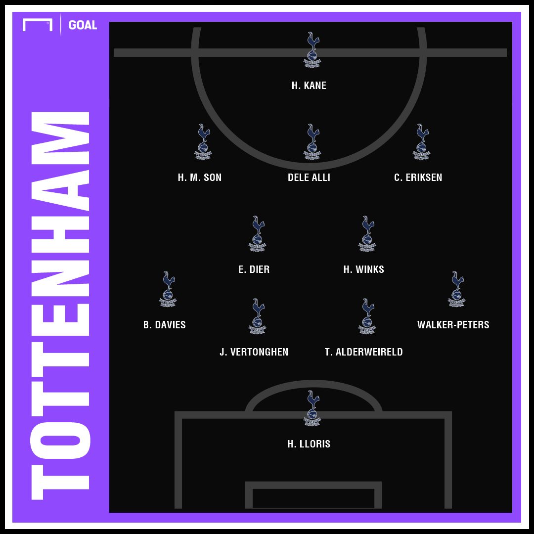 Provavel Escalação Barcelona Tottenham | GFX | 10122018