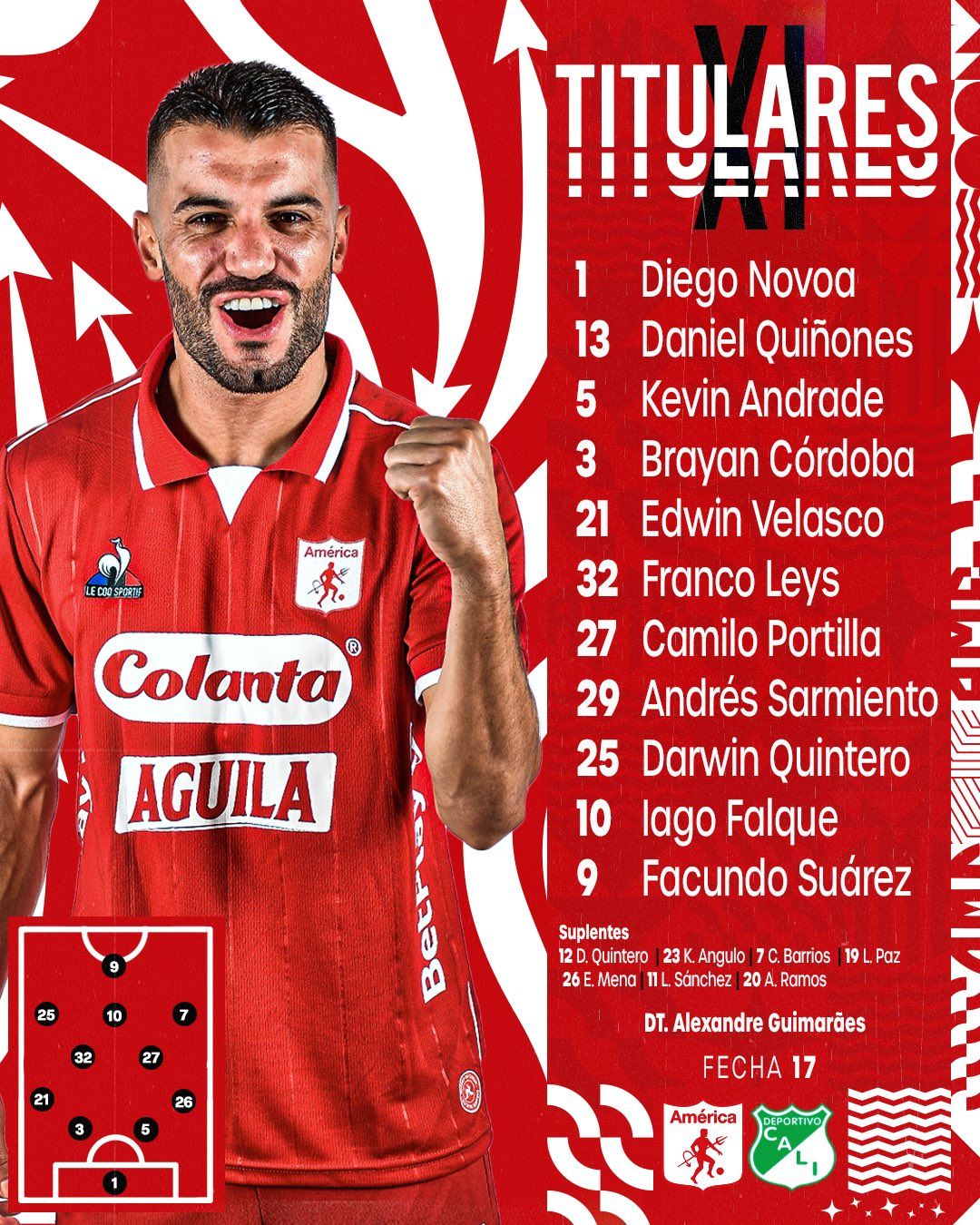 Nómina América Cali Liga BetPlay 2023 I